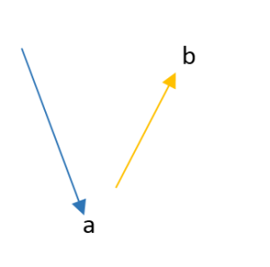 suma de vectores por el método gráfico 2
