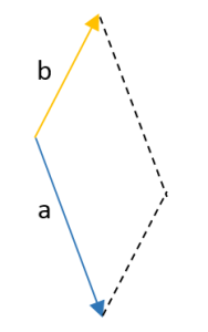 suma de vectores por el método gráfico 2.2