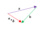 Suma de vectores ejemplos 1.1