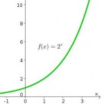 funcion exponencial