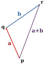 método triángulo